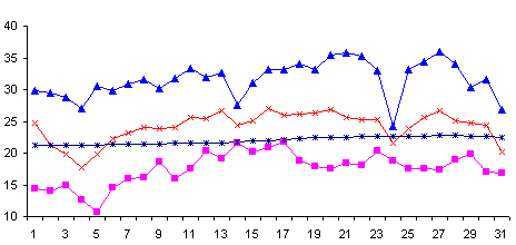 July 2003 temperature
