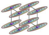 Synthetic dimensions in quantum engineered systems