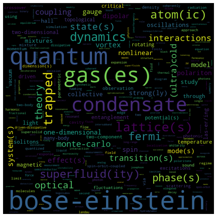 Word Occurrence